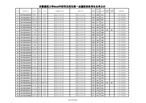 安徽建筑大学2016年研究生招生第一志愿拟录取考生名单公示