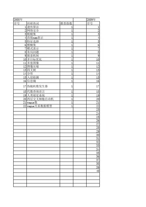 【小型微型计算机系统】_复杂性_期刊发文热词逐年推荐_20140727
