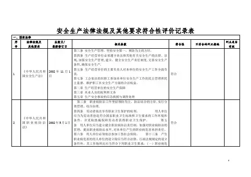 安全生产法律法规及其他要求符合性评价记录表