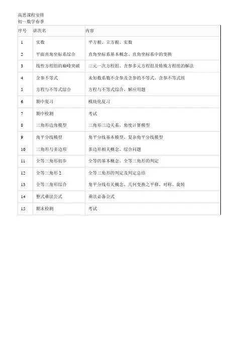 高思课程安排