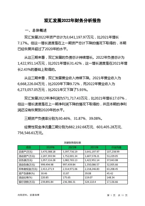 000895双汇发展2022年财务分析报告-银行版