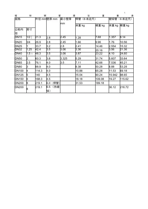 镀锌钢管理方案计划论重量表