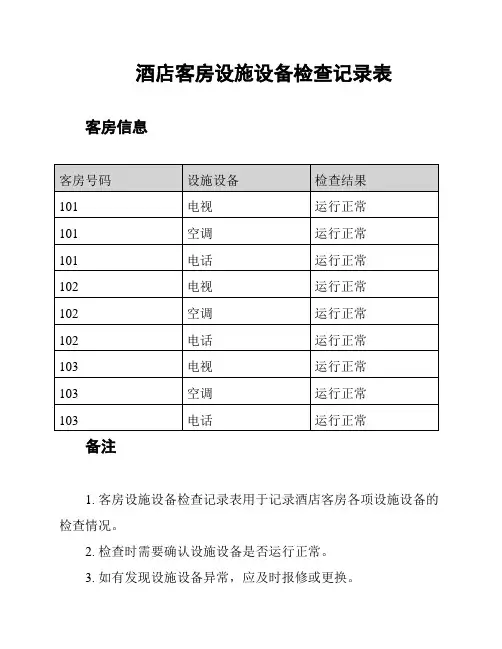 酒店客房设施设备检查记录表