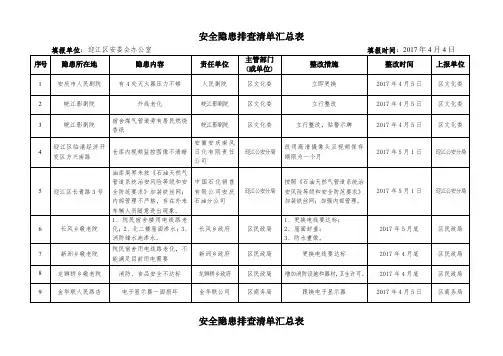 安全隐患排查清单汇总表