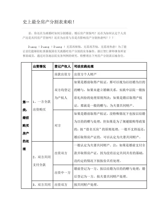 史上最全房产分割表