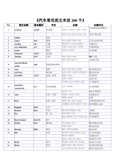 汽车常用英文术语200个