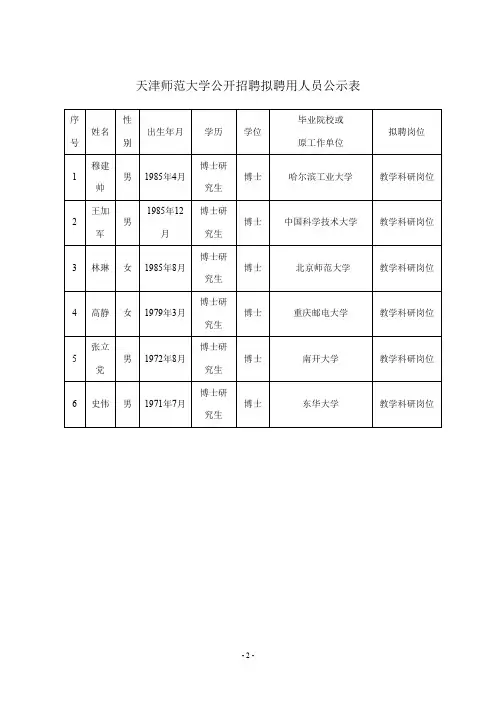 天津师范大学公开招聘拟聘用人员公示表【模板】