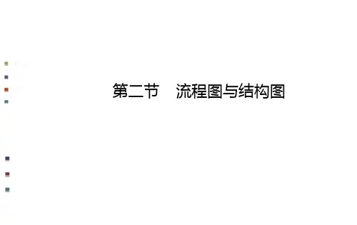 流程图与结构图-管理流程图