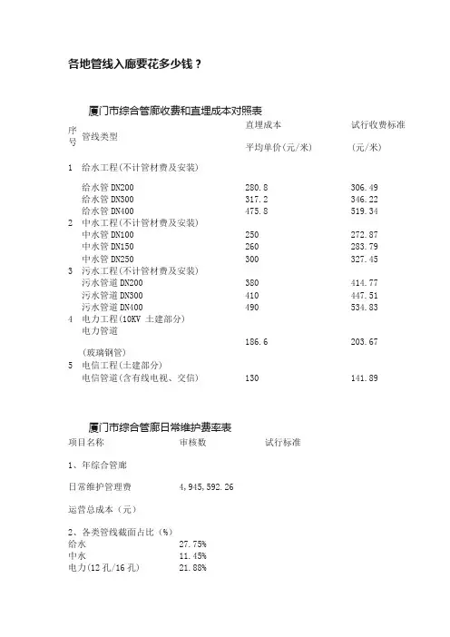 各地管线入廊要花多少钱？