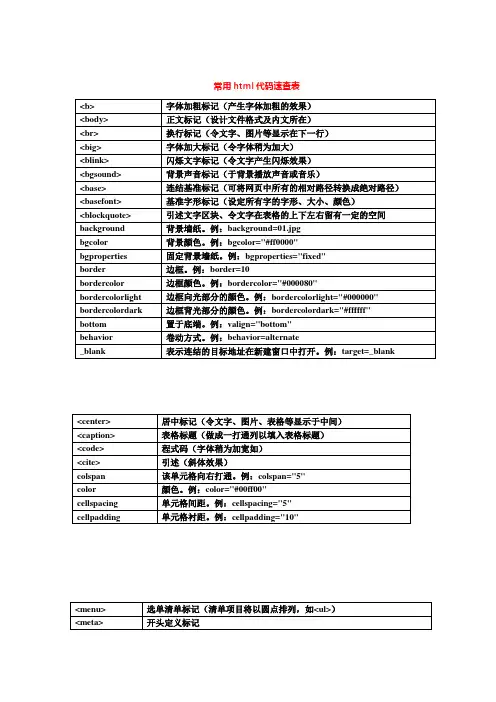 常用html代码速查表