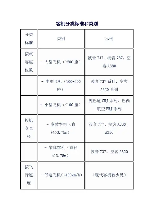 客机分类标准和类别