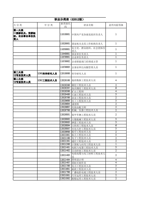 阳光人寿职业类别表职业分类表(G2012版)