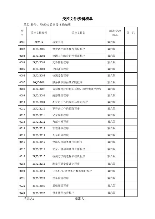 受控文件清单