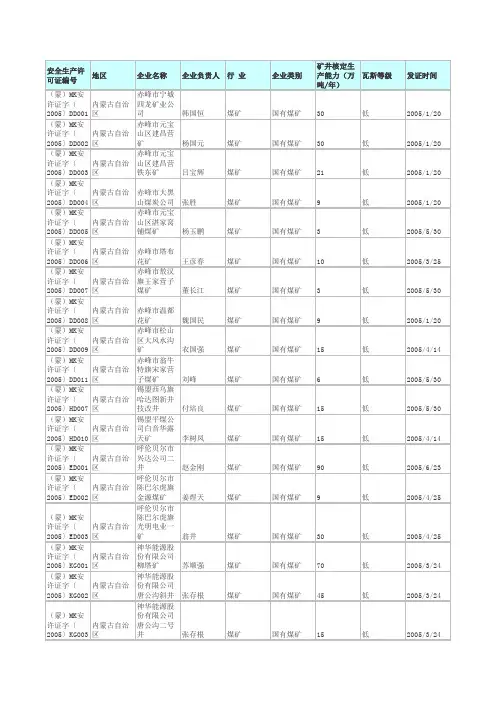 内蒙古煤矿企业名单xls