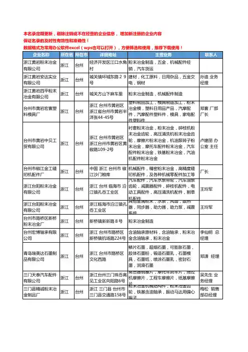 2020新版浙江省台州粉末冶金工商企业公司名录名单黄页大全45家