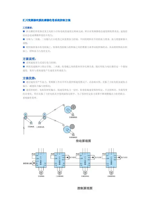 汇川变频器吹膜机摩擦收卷系统控制方案