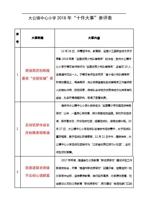 010大公镇中心小学2018年“十件大事”参评表