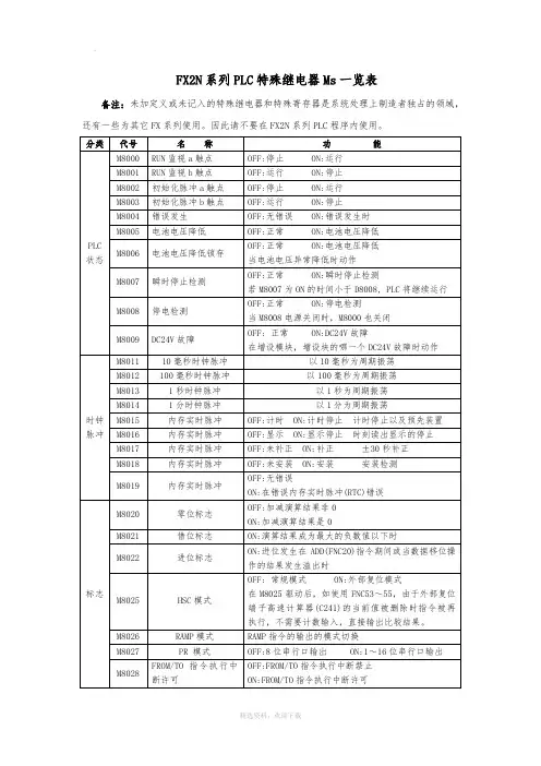 FX2N系列PLC特殊继电器Ms一览表