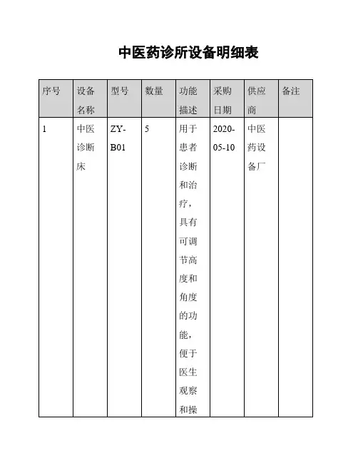 中医药诊所设备明细表