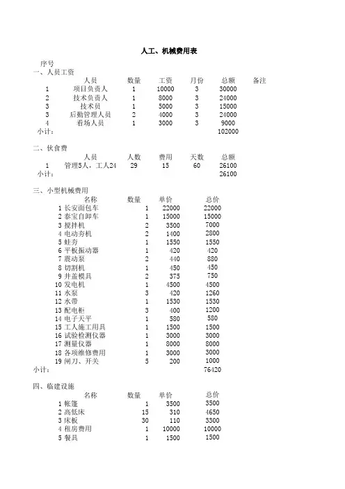 项目管网工程费用汇总表