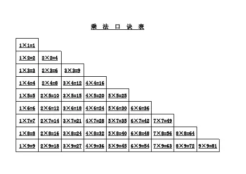 乘法口诀表(免费打印版)