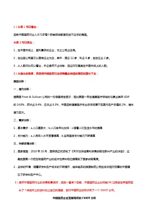 医药行业资深认识对中国医药行业的理解(以人力资源为主)