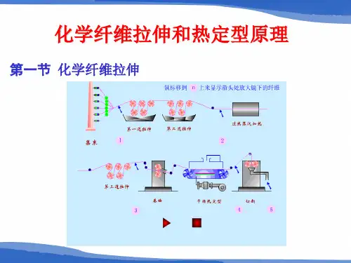 化学纤维拉伸和热定型原理解读