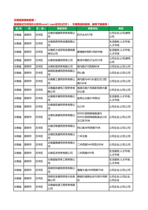 2020新版云南省昆明市劳务公司工商企业公司商家名录名单黄页联系方式大全195家