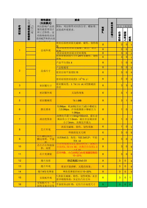 SPCC-1(依维柯)