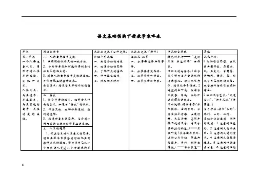 语文基础模块下册教学内容略表