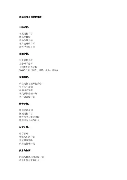 电商年度计划表格模板