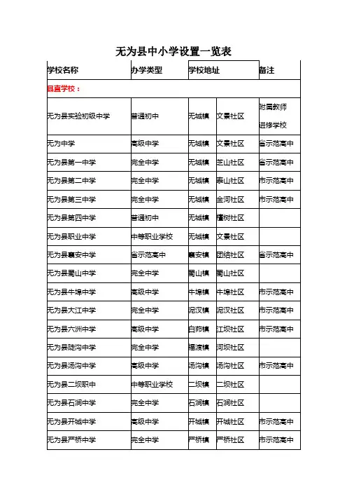 无为县中学设置一览表