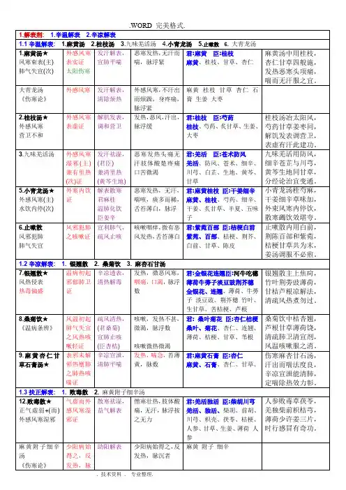 《方剂学》方歌巧记_最终版