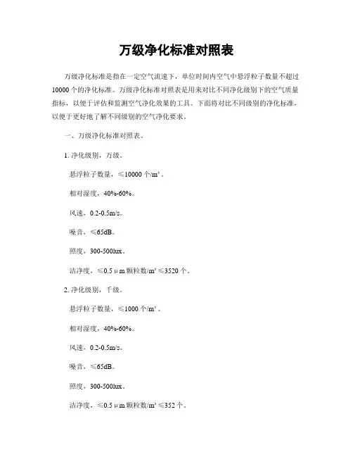 万级净化标准对照表