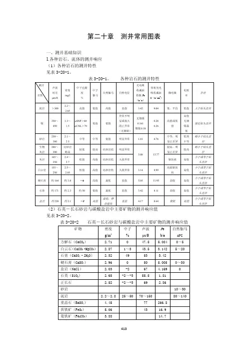 3.20测井常用图表
