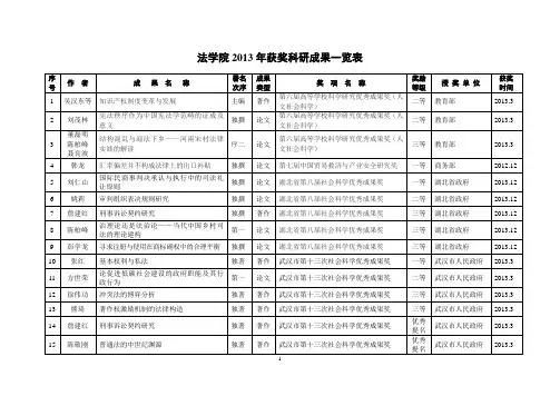 获奖科研成果及其他奖励一览表