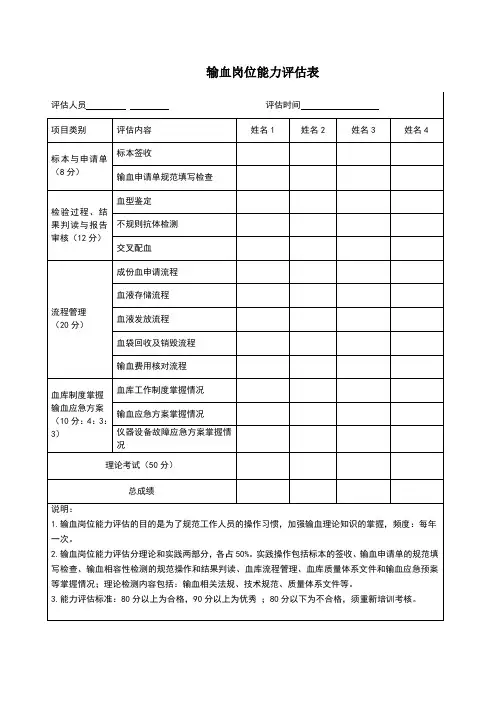 输血岗位能力评估表