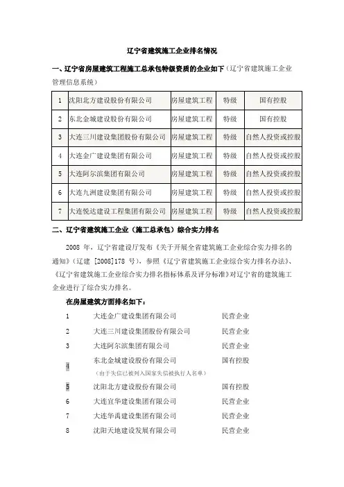 大连市建筑企业