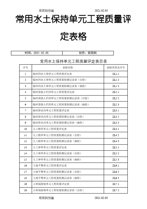 常用水土保持单元工程质量评定表格(样表)之欧阳科创编