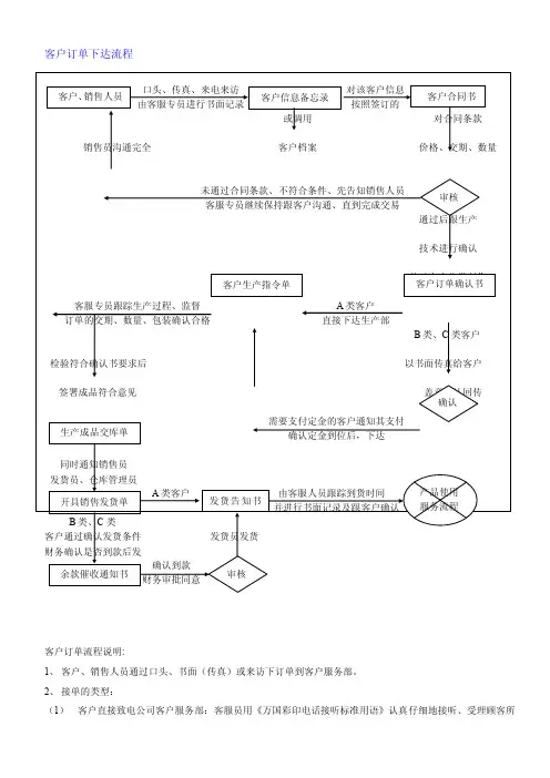 客户订单下单流程[整理]