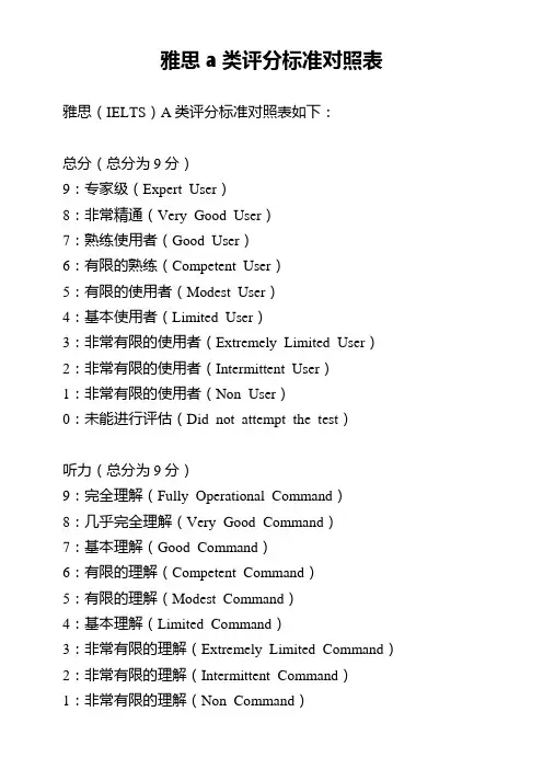 雅思a类评分标准对照表
