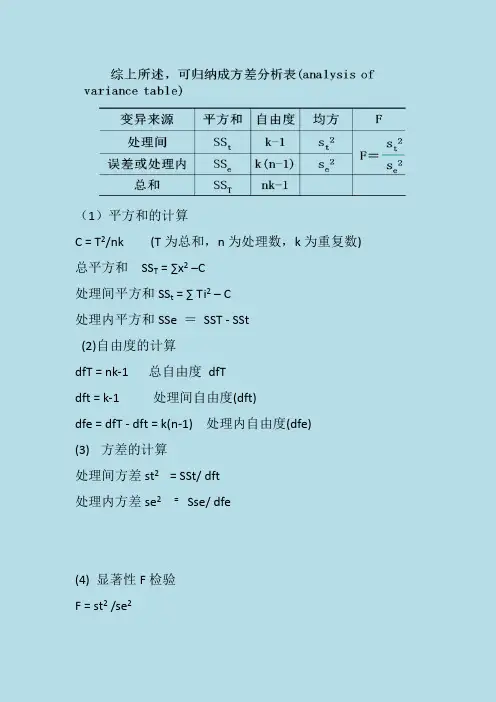 统计学方差分析