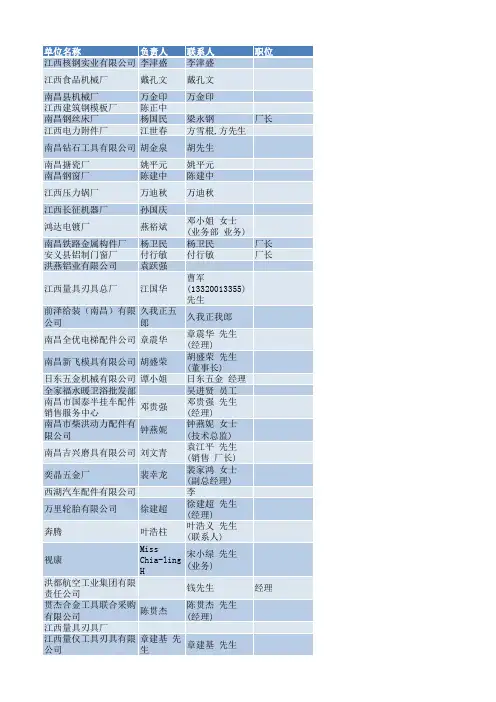 江西省南昌市金属制品业名录