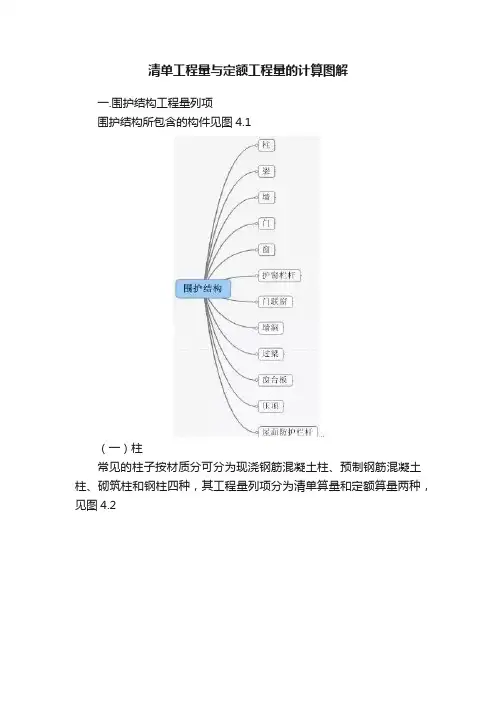 清单工程量与定额工程量的计算图解