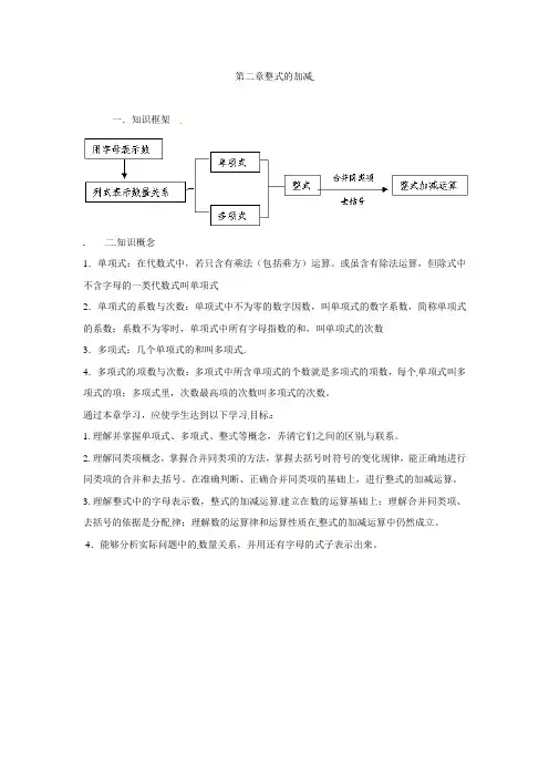 浙教版七年级上册数学第二章《整式的加减》知识点