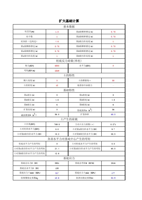 扩大基础计算