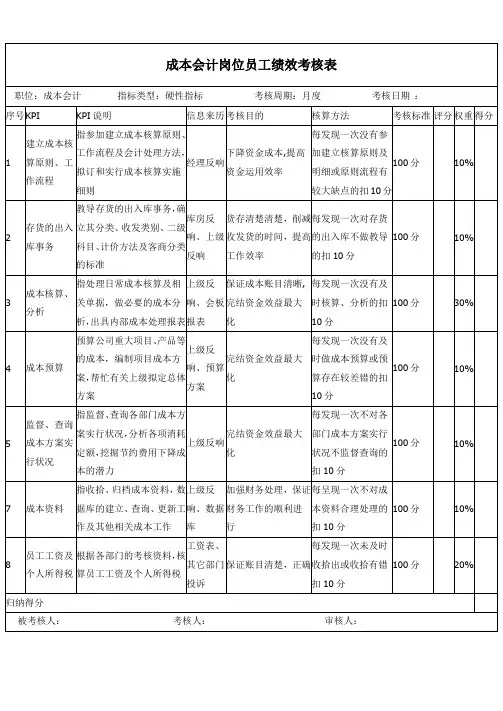 成本会计岗位员工绩效考核表、考核指标