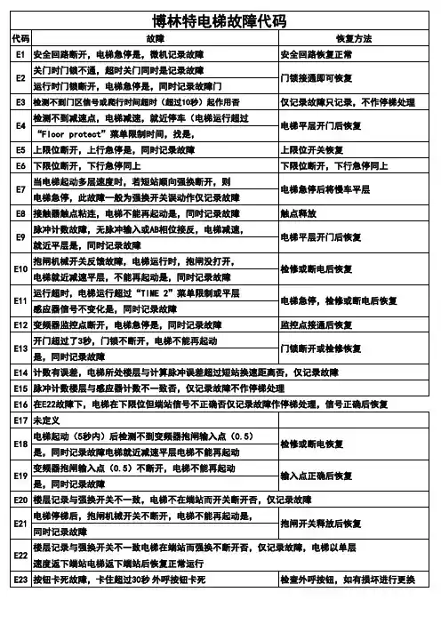 博林特电梯故障
