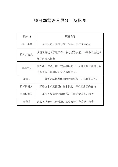 项目部管理人员分工及职责