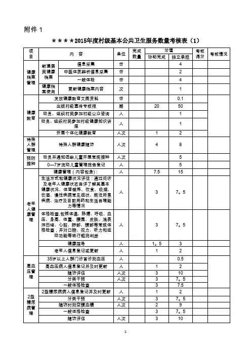 村医考核评分表(全)【范本模板】